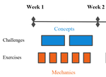 Summer Data Science