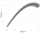 Olin College Research Study: Data Science for Engineers