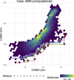 Assessing the Frontier