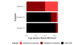 Precision Materials Indices: Materials Selection with Statistically Rigorous Reliability Analysis